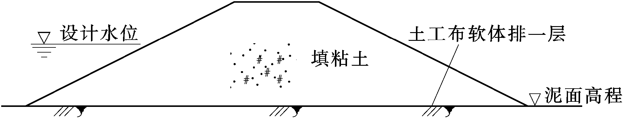 城市河道治理工程施工導流設計要點綜述